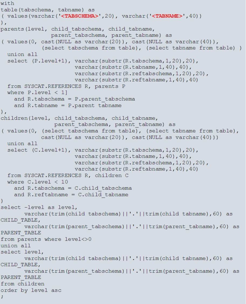 "Dependent Tables DB2