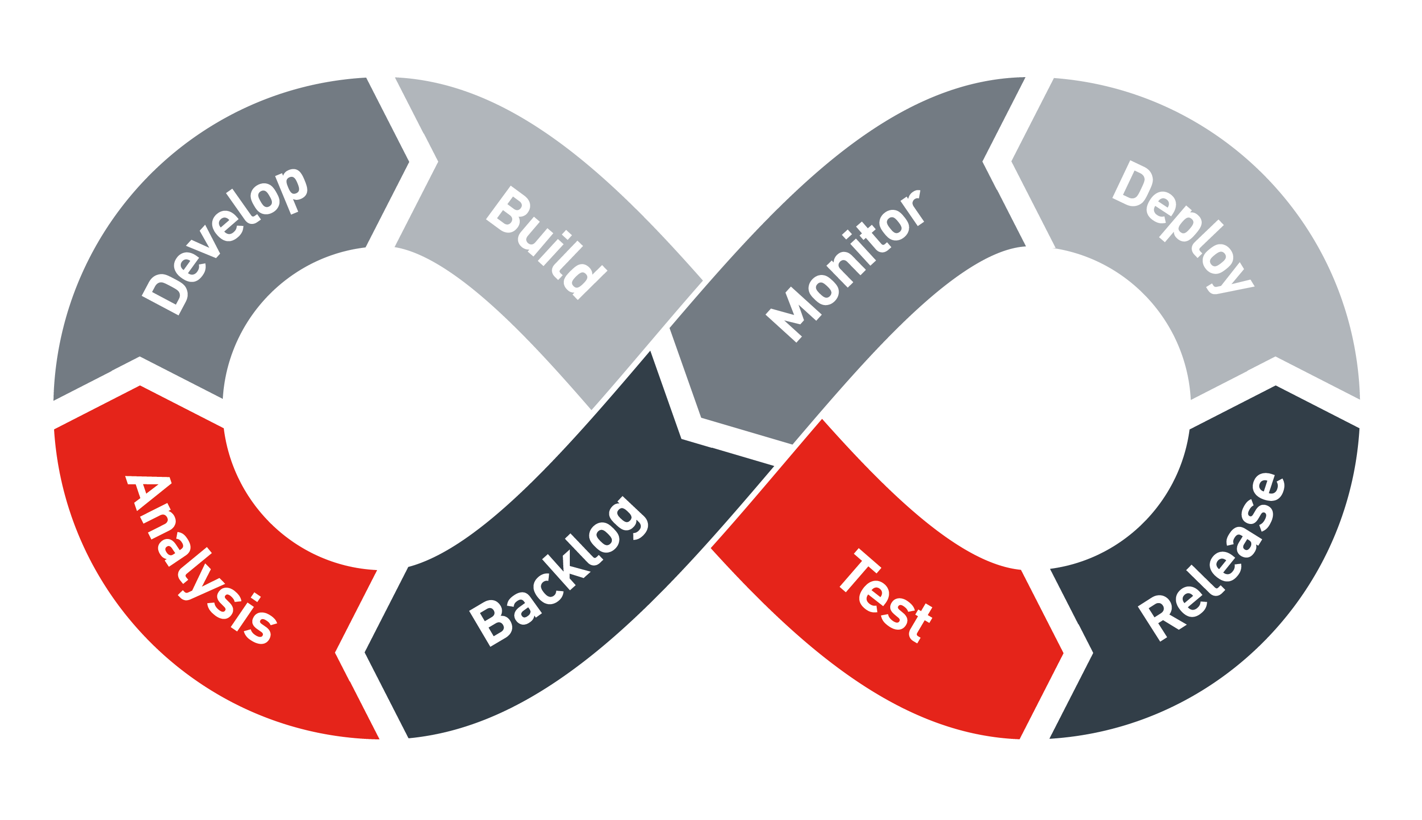 What is DevOps Triton Consulting