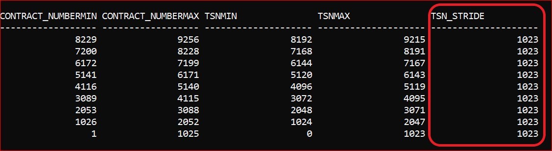 TSN Tuple Sequence Numbers