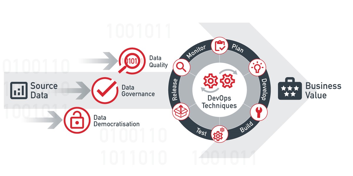 Triton Consulting DataOps Techniques