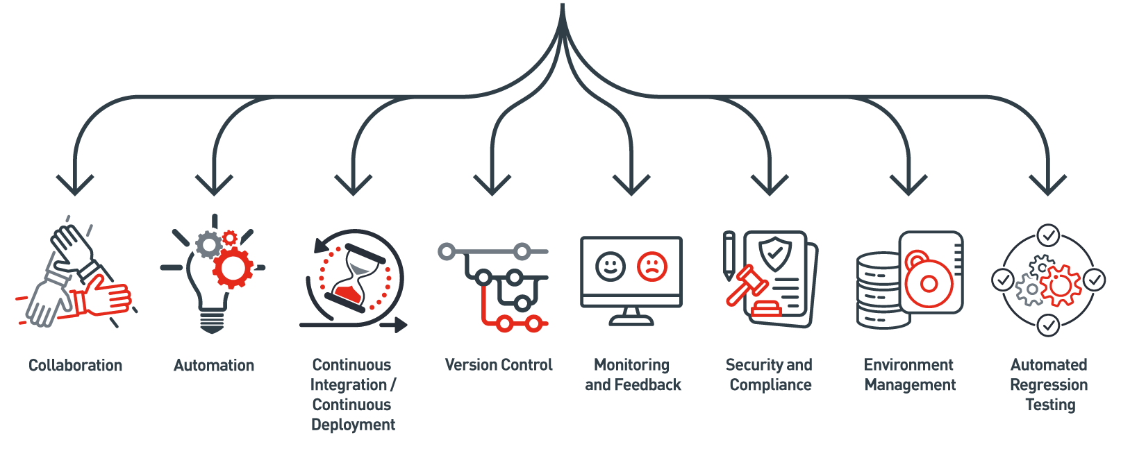 Mainframe DevOps Principles and Practices