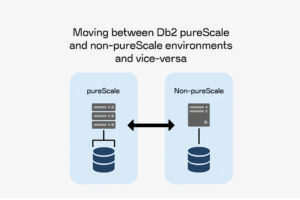 Db2 pureScale Conversions across Versions