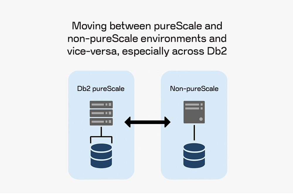 Db2 pureScale Conversions across Versions